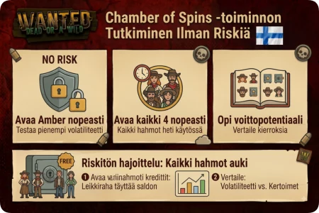 Infografiikka Chamber of Spins -toiminnon testaamisesta demossa, jossa hahmot avataan ilman riskiä